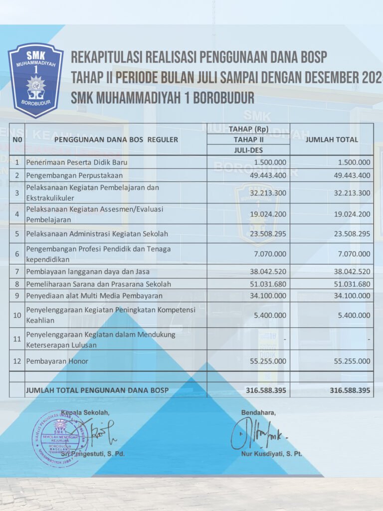 Rekapitulasi Dana BOSP Juli s/d Desember 2025