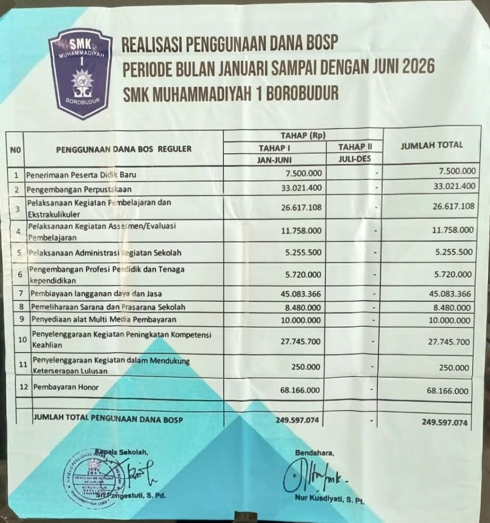BOSP I 2026